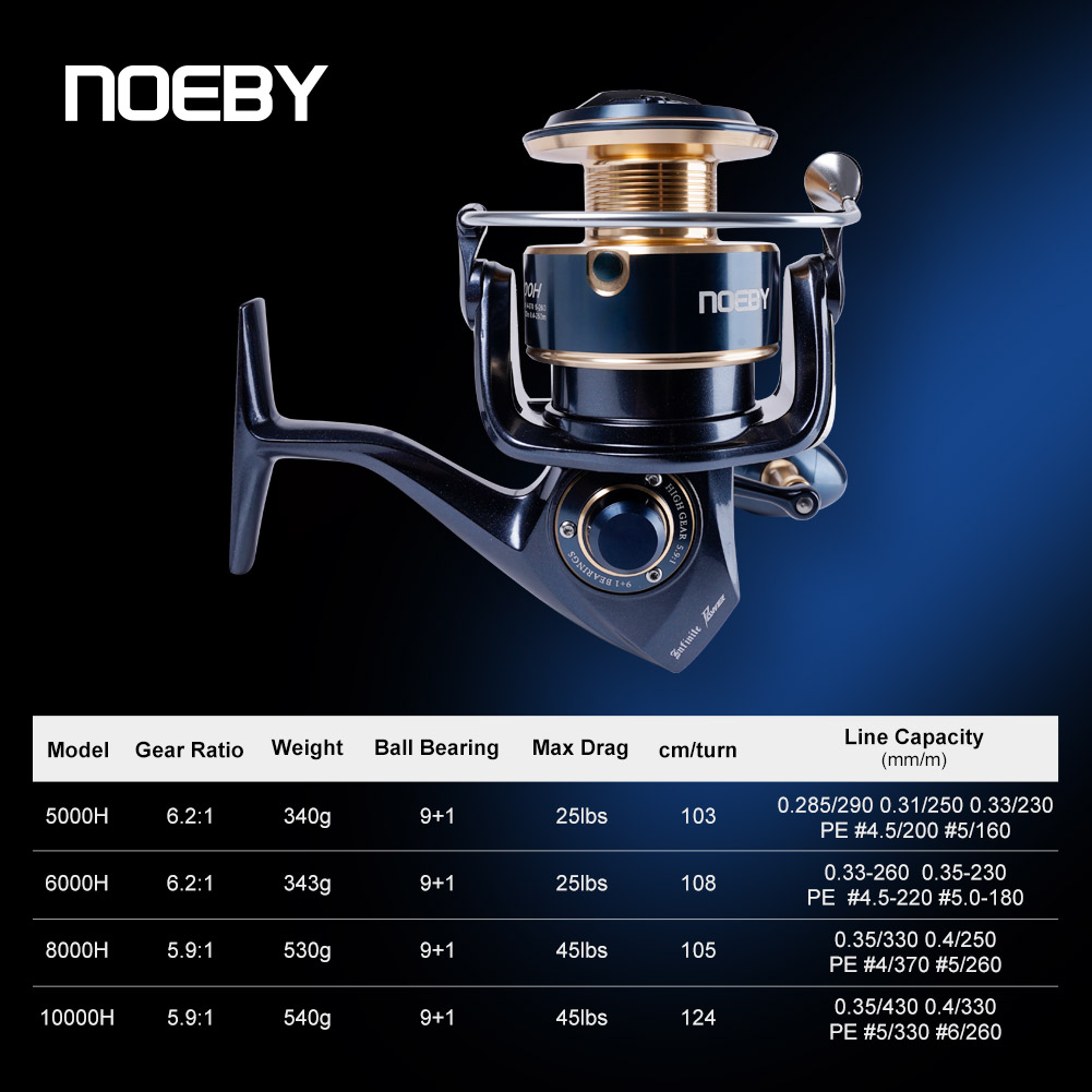 Noeby Infinite Power Spinning  - огляд і ціна Daiwa Reel Bg