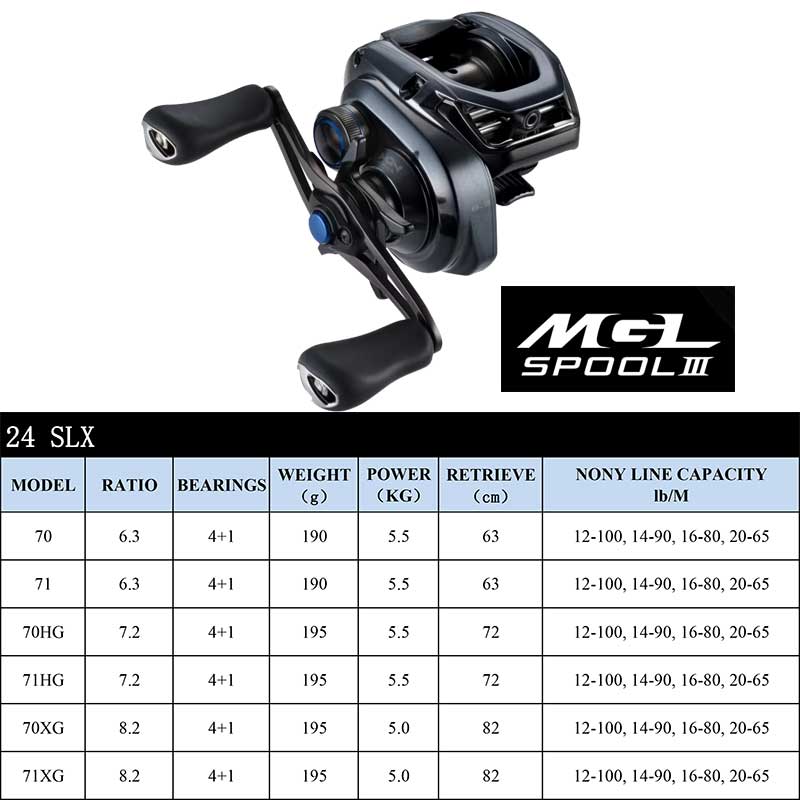 SHIMANO Baitcasting Reel SLX D - огляд і ціна Shimano Reel Stradic