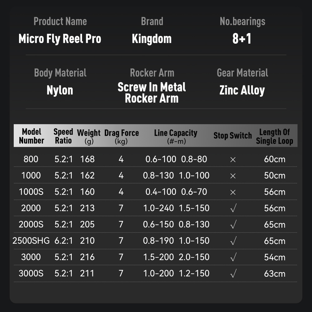 Kingdom Micro Fly Pro Fishing  - огляд і ціна Abu Garcia Reel Revo